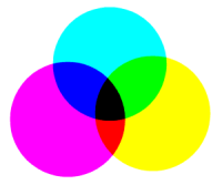 The secondary colors: Yellow, Cyan, Magenta Subtractive demo (figure 2)
