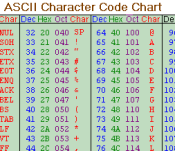 ASCII