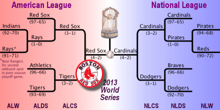 World Series