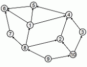 maze graph
