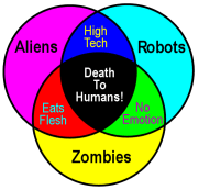 Venn diagrams are just set theory in action!