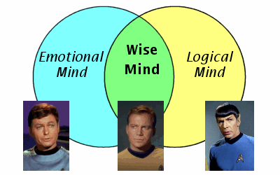 Venn Trek