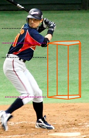 strike zone