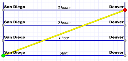 SanDiego to Denver 2