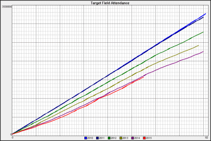 Target Field 2010-2015
