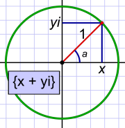 complex unit circle