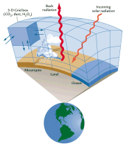 Climate Model Code Model Code | Logos con carne