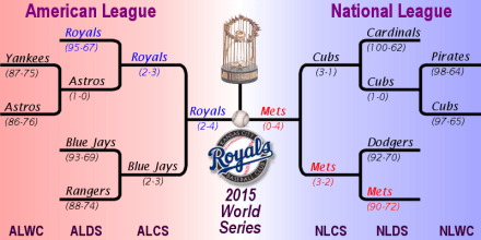 World Series 2015