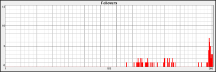 followers-2012-s