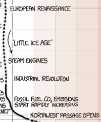 xkcd-1732-fragment