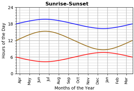 Solar Derivative | Logos con carne